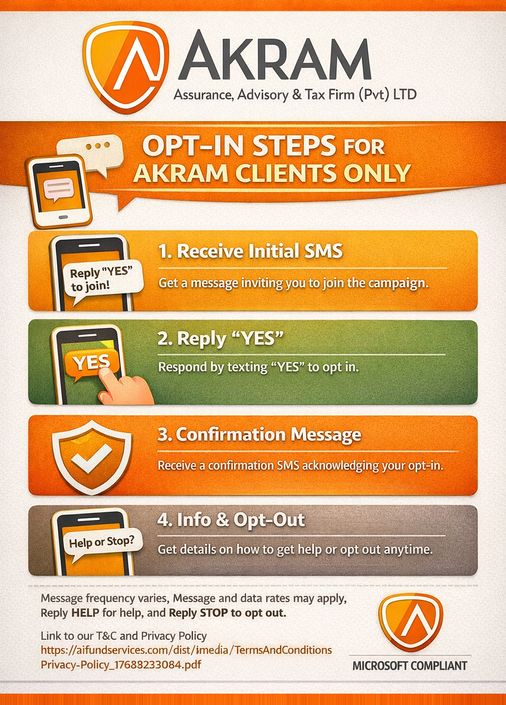 SMS Compliance Infographic